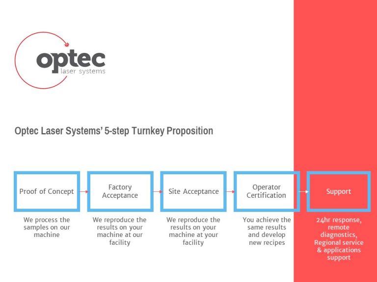 Explanation of Optec's Turnkey Proposition